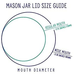 Regular Mouth Mason Jar Lids (20-Pack, Metal One Piece Lids)